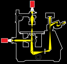 retrodiode-LED kits for classic microscopes