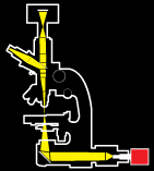 retroDIODE-LED kits for classic microscopes